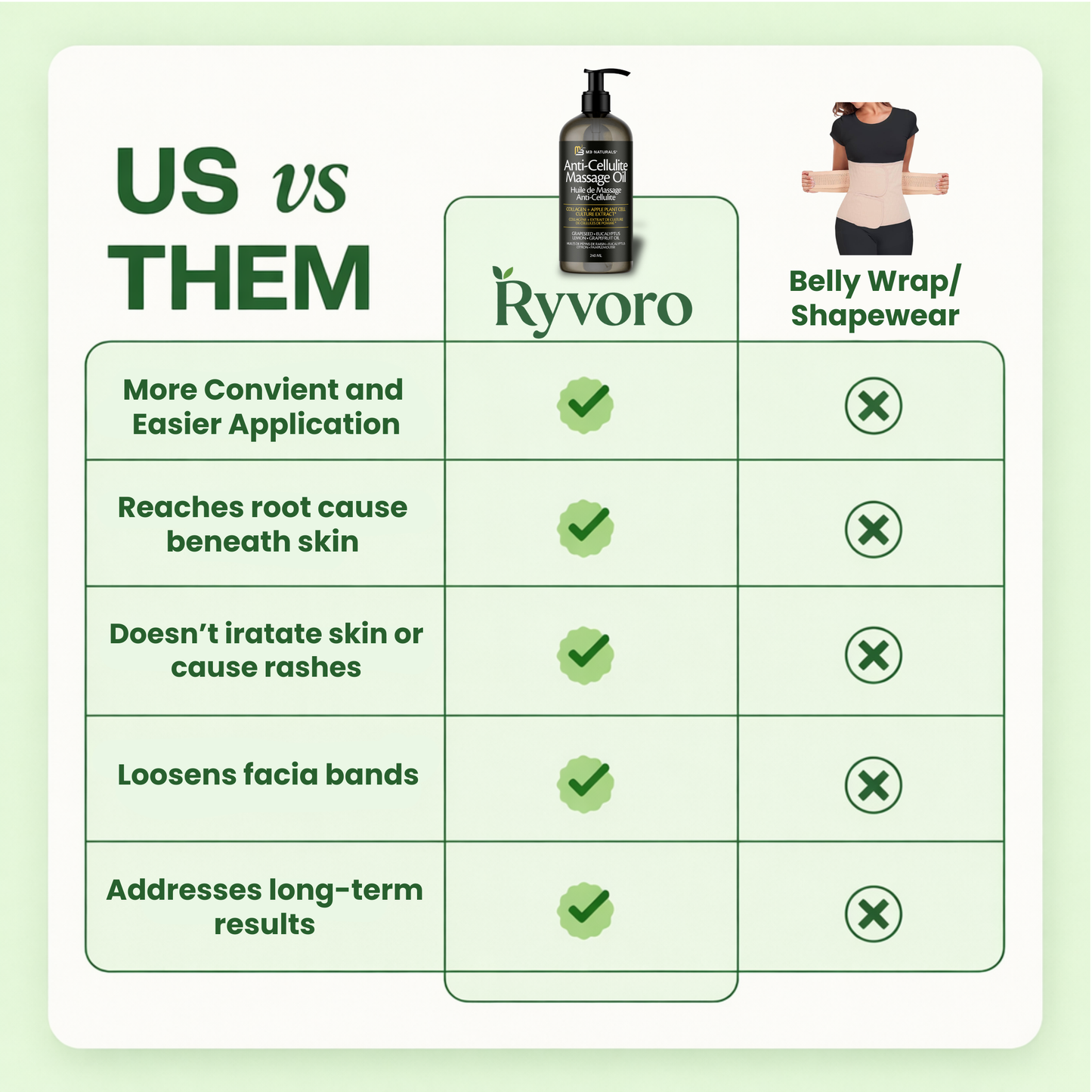 Ryvoro™ Cellulite Massage Oil