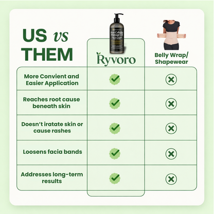 Ryvoro™ Cellulite Massage Oil