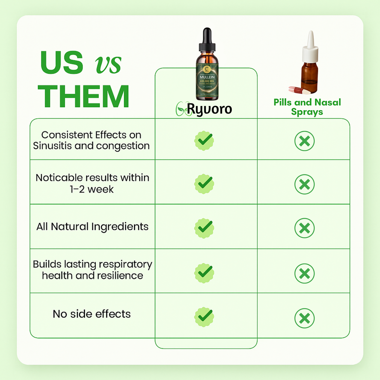 Sinus & Lung Relief Supplement